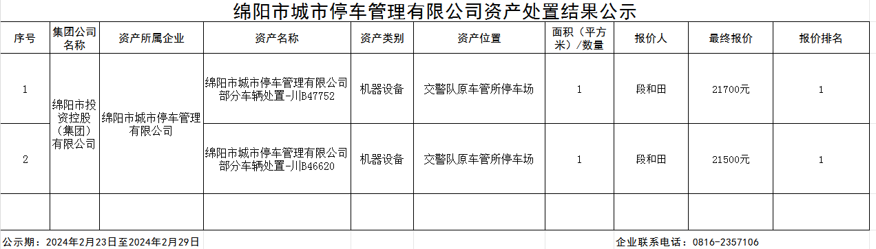 處置結(jié)果公示-停車(chē)公司0223