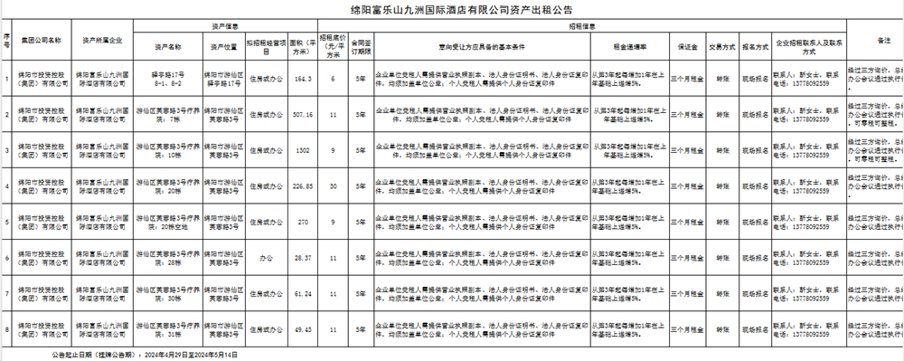 綿陽(yáng)富樂山九洲國(guó)際酒店有限公司公開招租公示